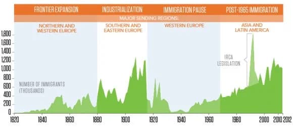 Cover Image for política migratoria 2026 EE.UU. and Tech Trends